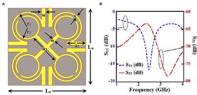 A novel SAR reduction technique for implantable antenna using conformal absorber metasurface